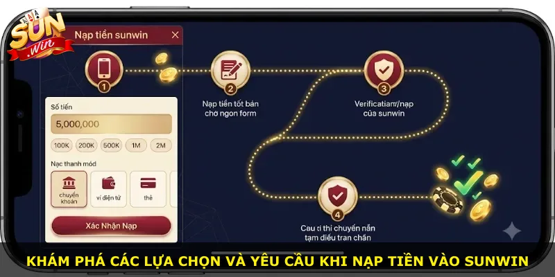 Khám phá các lựa chọn và yêu cầu khi nạp tiền vào Sunwin